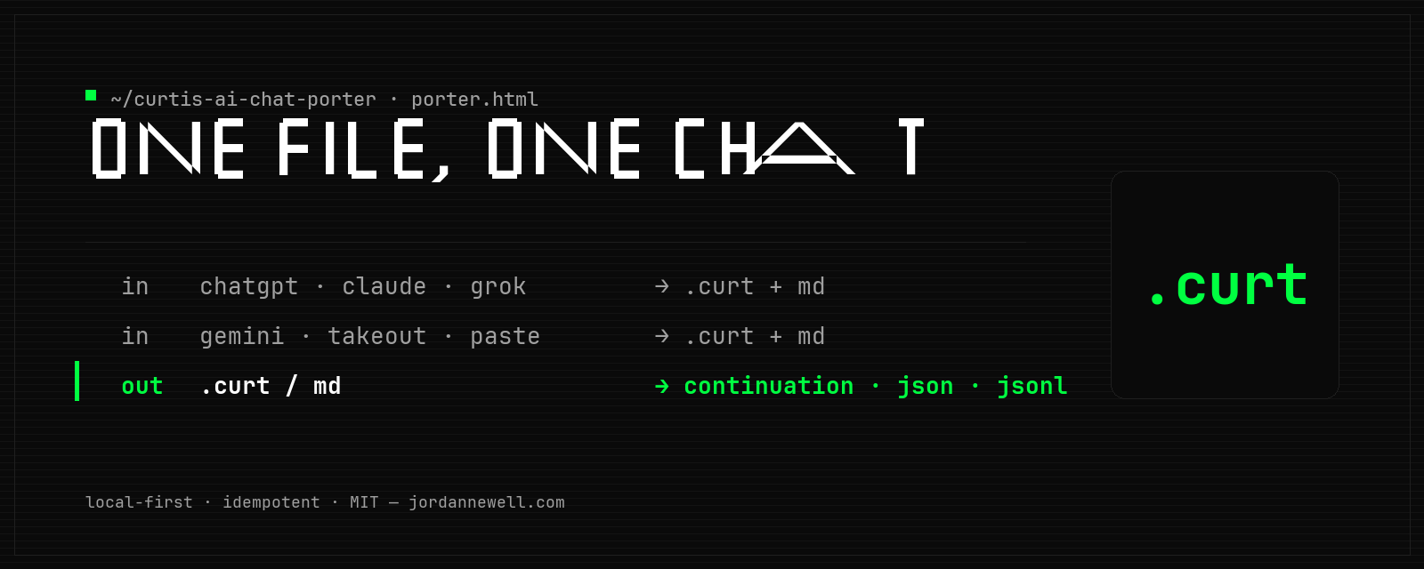Curtis Porter routing table — every export in, .curt and markdown back, ports out to continuation packs, JSON, JSONL